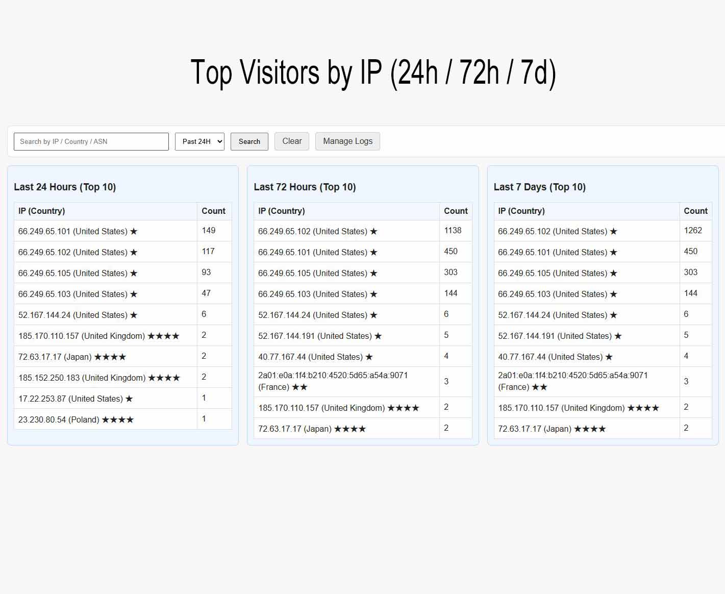 How to Block Bot Traffic on Shopify & Identify Real Visitors