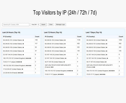 How to Block Bot Traffic on Shopify & Identify Real Visitors