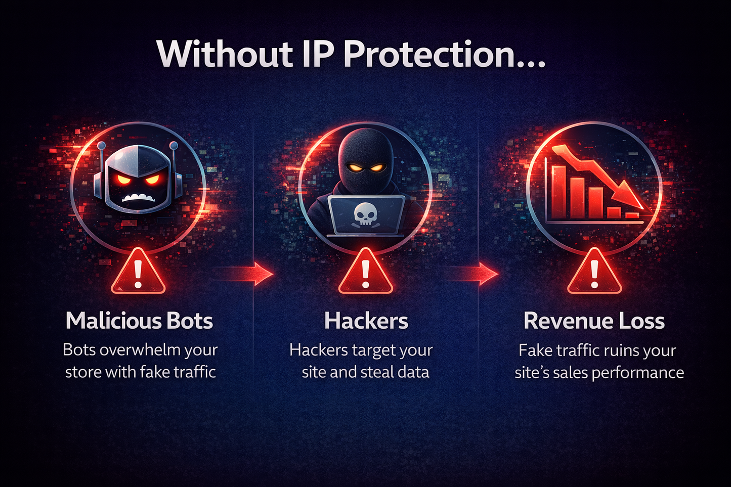 How to Block Bot Traffic on Shopify & Identify Real Visitors