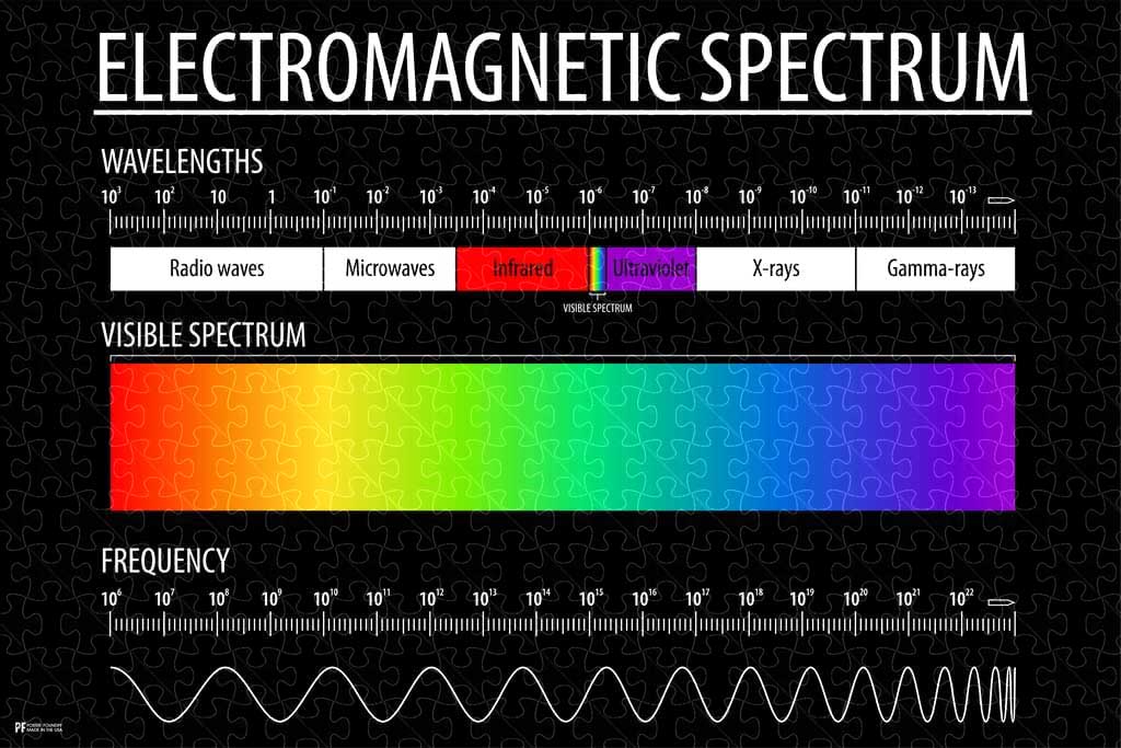 Electromagnetic Spectrum educational poster puzzle, wooden puzzles for adults  