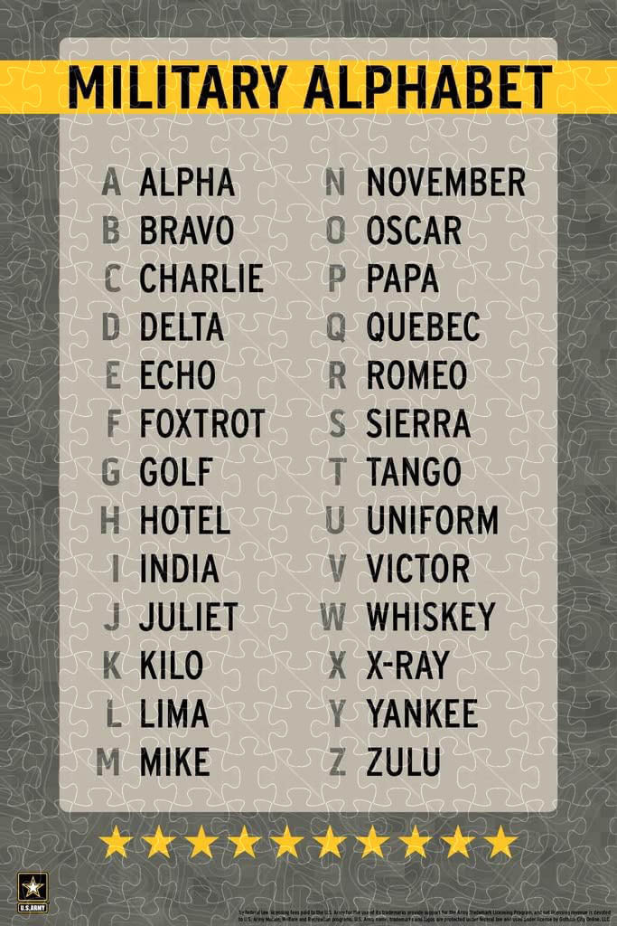Military Alphabet Poster puzzle, 1000 piece for adult