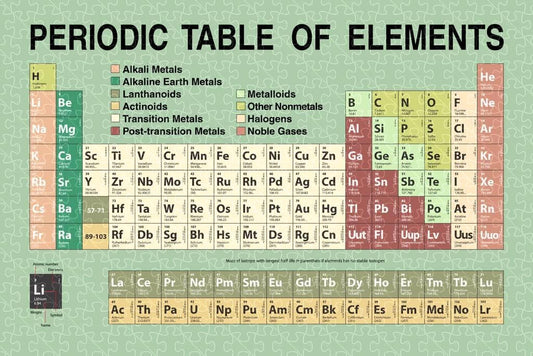 Periodic Table of Elements green chart 2023 poster, wooden puzzle for adults