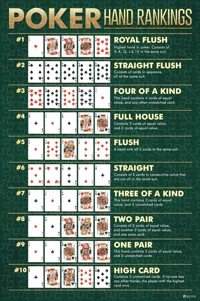 Winning Poker Hand Rankings chart poster, game room cards, royal flush wooden puzzle for adults
