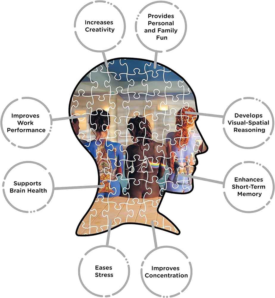 8 benefits of puzzles: increases creativity, provides personal and family fun, develops visual-spatial reasoning, enhances short-term memory, improves concentration, eases stress, improves work performance, supports brain health etc.